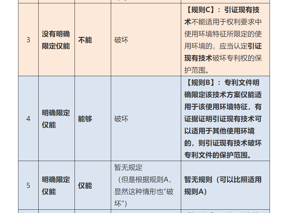 使用環境特征，深挖那些找不到的規則（四）