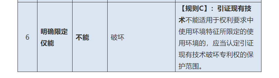 使用環境特征，深挖那些找不到的規則（四）