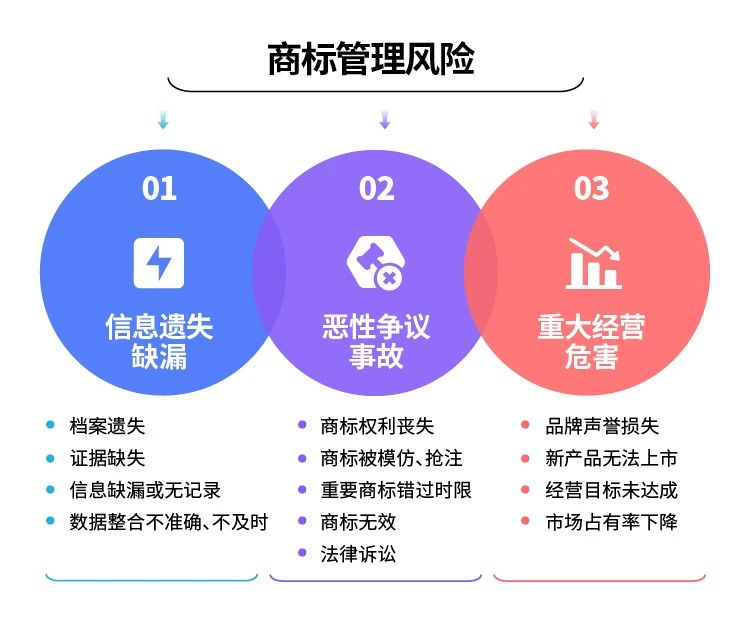 無需下載，告別手動！用智能平臺實現商標信息化管理