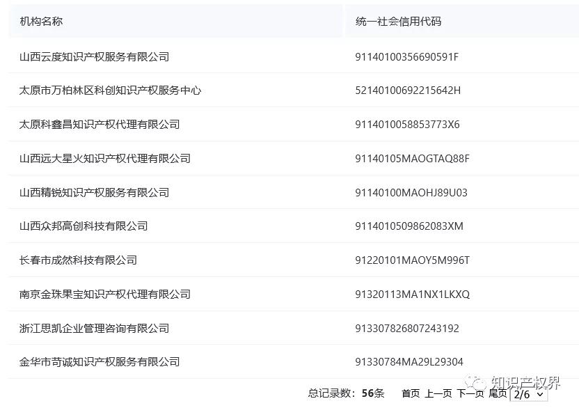 國知局公布56家違規擅自開展專利代理業務（黑代理）被處罰的機構名單！