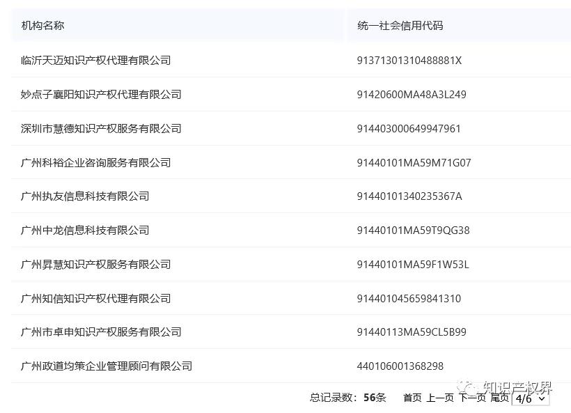 國知局公布56家違規擅自開展專利代理業務（黑代理）被處罰的機構名單！