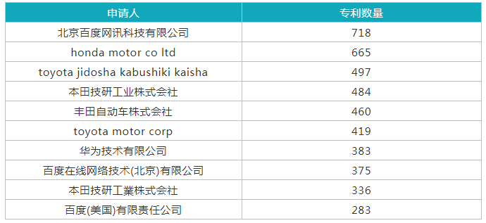 淺析德國自動駕駛法對中國自動駕駛產業的啟示
