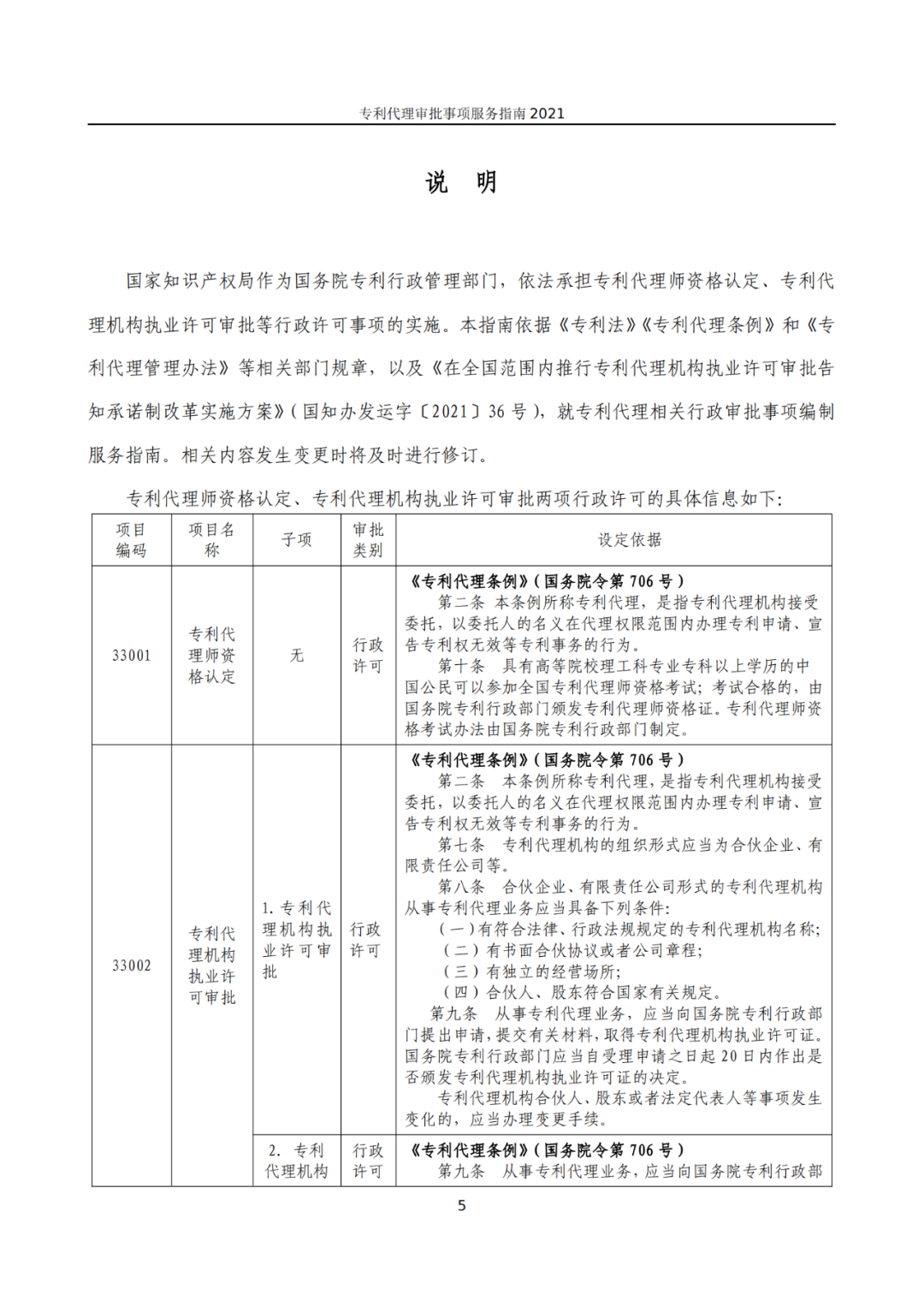 最新！2021年專利代理審批事項服務指南發布