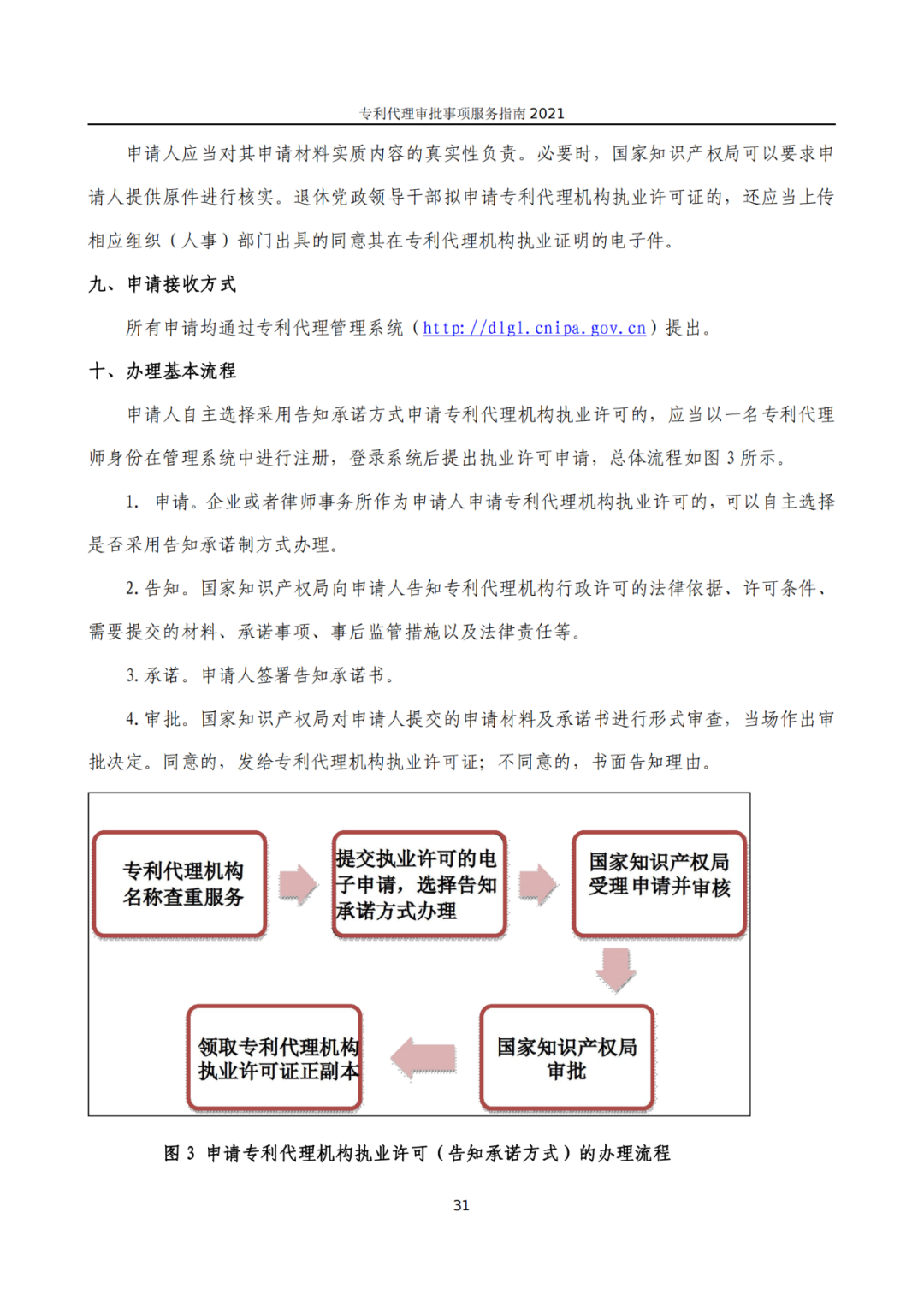 最新！2021年專利代理審批事項服務指南發布