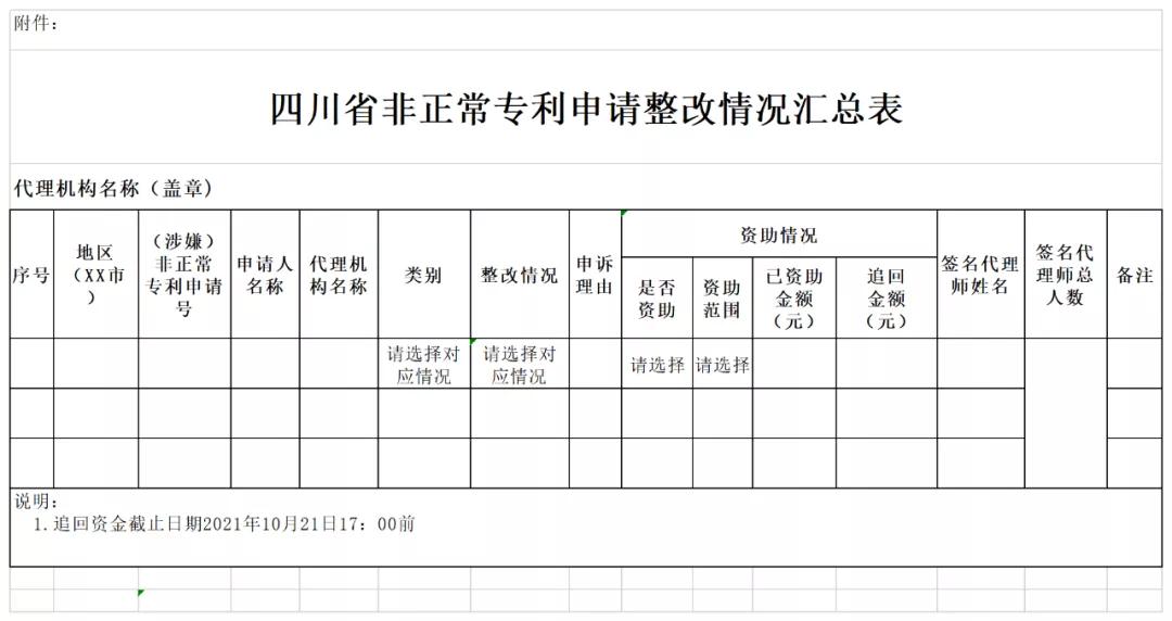 嚴查！全面排查整改“人均代理量過高”問題，嚴格落實代理師簽名責任！