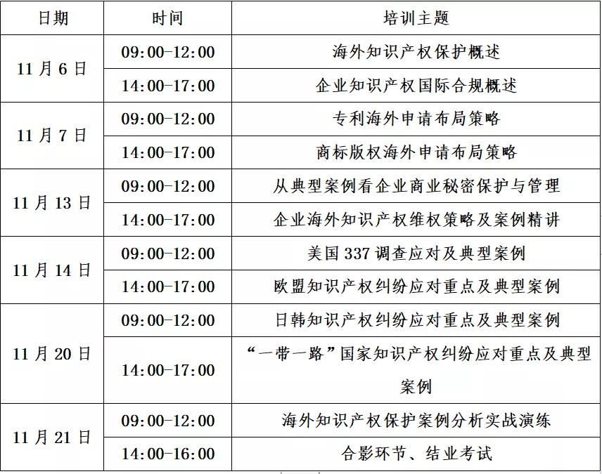 馬上報名！“2021年廣州市海外知識產權人才培訓班”來了