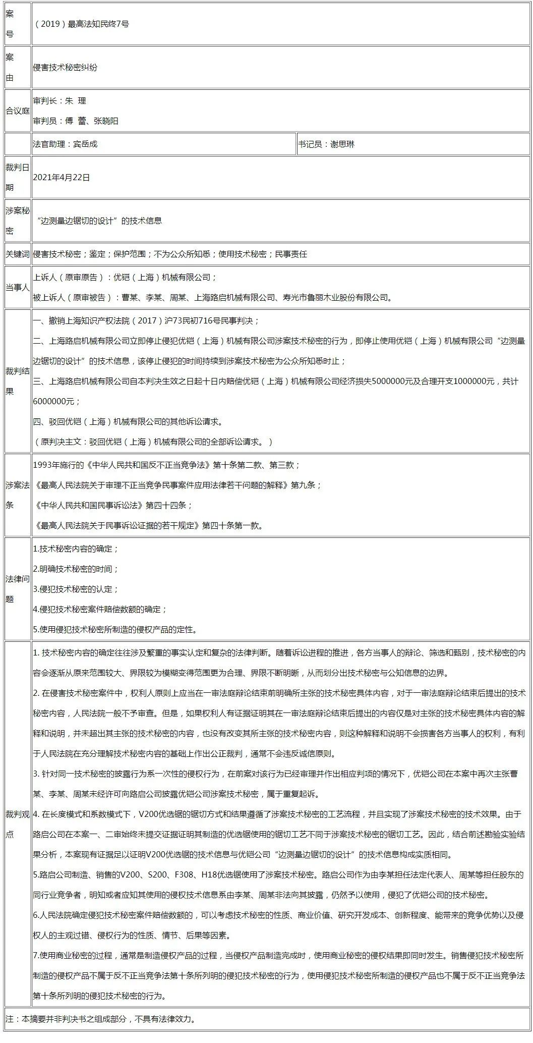 現場勘驗、調查取證、罰款處罰齊上陣，最高法對一起侵害技術秘密案件判賠600萬元