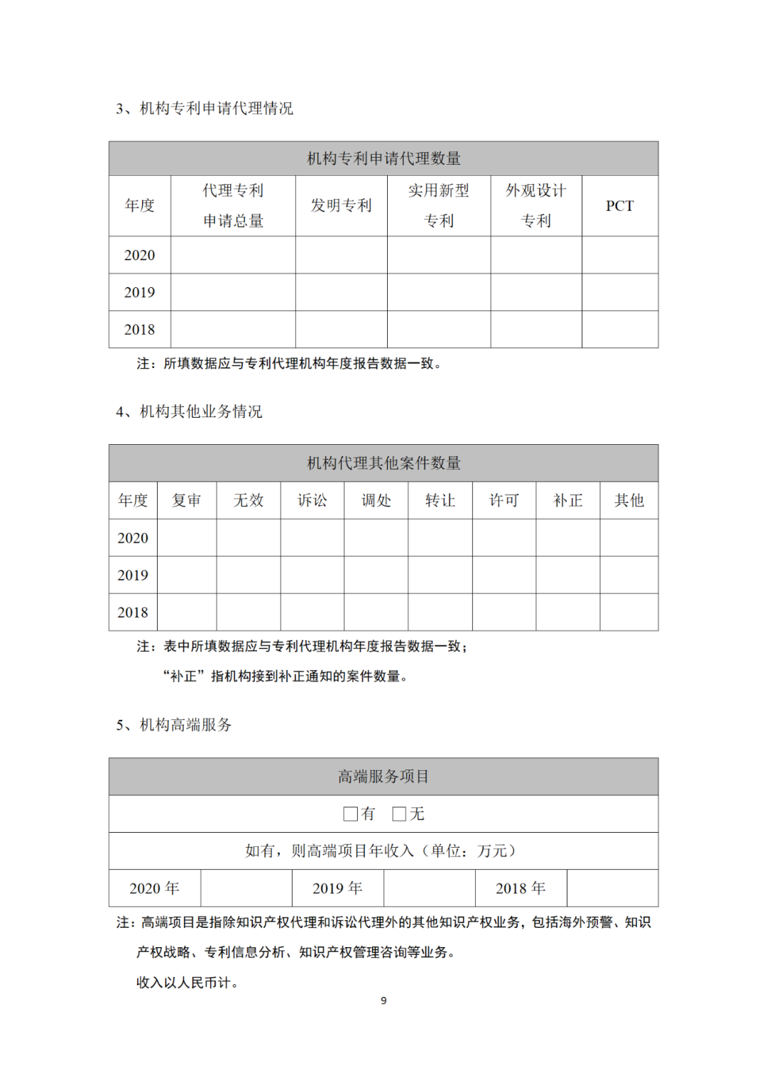 專利代理機構等級評定正式開始啦！