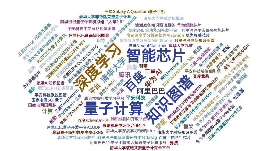 國家工信安全中心、工信部電子知識產權中心發布《中國人工智能高價值專利及創新驅動力分析報告》
