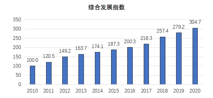 《2020年中國知識產權發展狀況評價報告》于近日發布