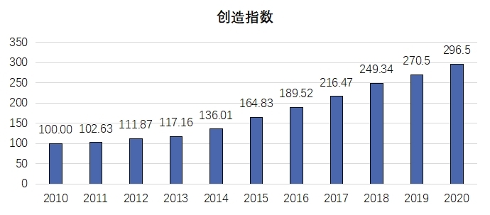 《2020年中國知識產權發展狀況評價報告》于近日發布