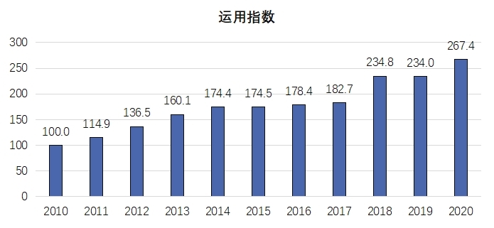 《2020年中國知識產權發展狀況評價報告》于近日發布