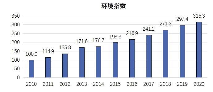 《2020年中國知識產權發展狀況評價報告》于近日發布