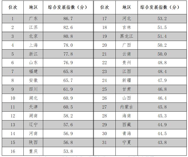 《2020年中國知識產權發展狀況評價報告》于近日發布