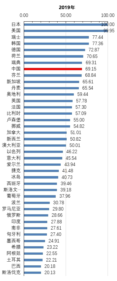 《2020年中國知識產權發展狀況評價報告》于近日發布