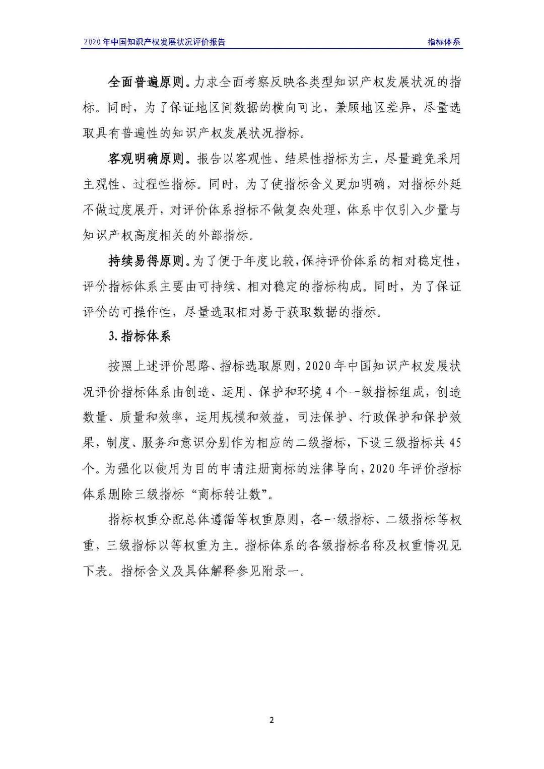 全文 | 《2020年中國知識產權發展狀況評價報告》發布！