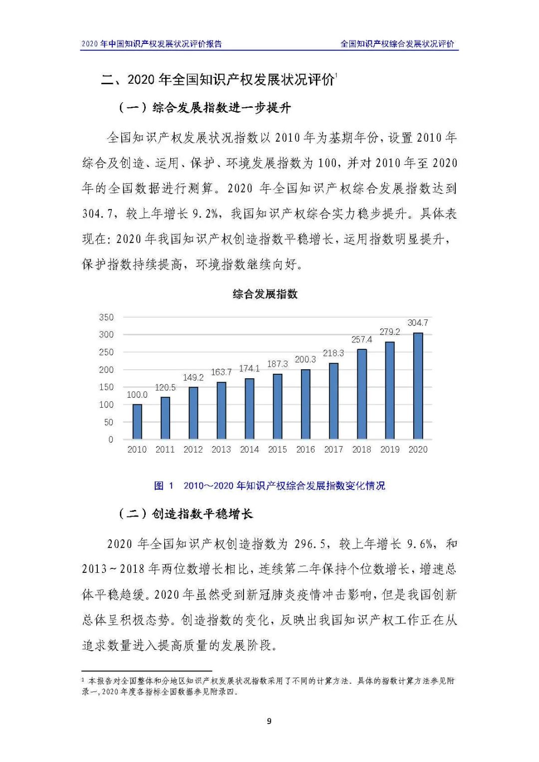 全文 | 《2020年中國知識產權發展狀況評價報告》發布！