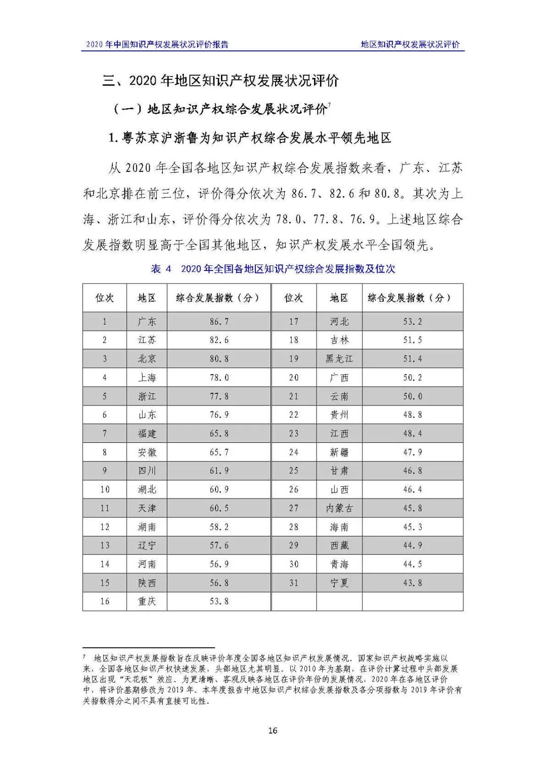 全文 | 《2020年中國知識產權發展狀況評價報告》發布！