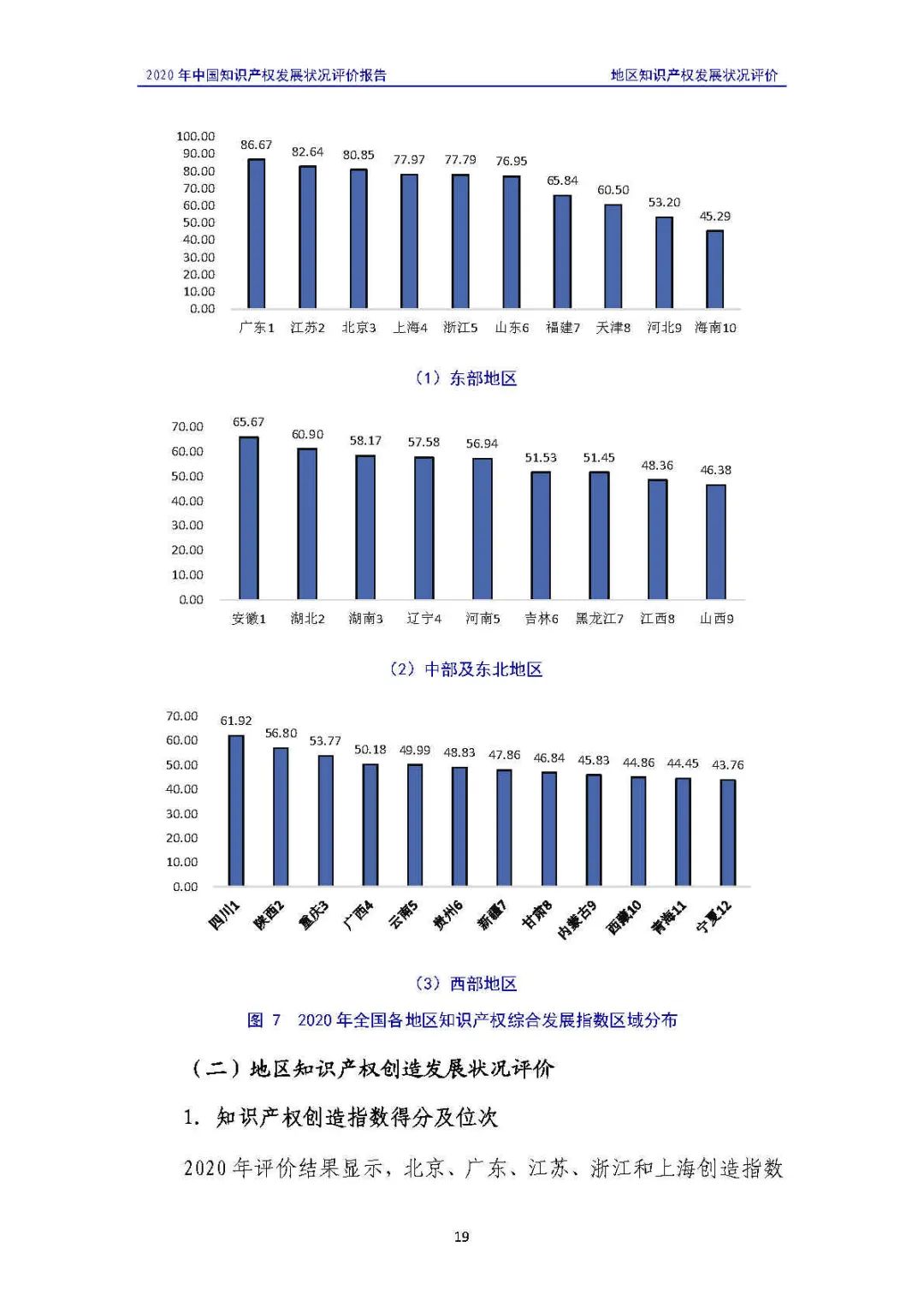 全文 | 《2020年中國知識產權發展狀況評價報告》發布！
