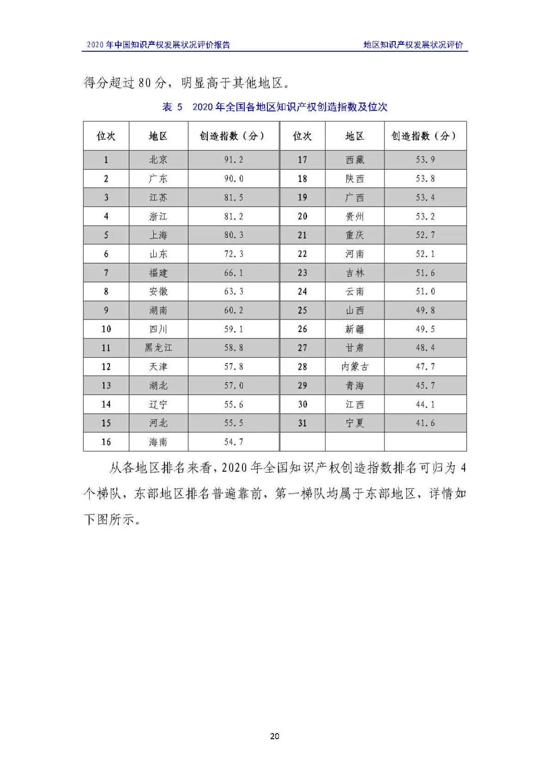 全文 | 《2020年中國知識產權發展狀況評價報告》發布！