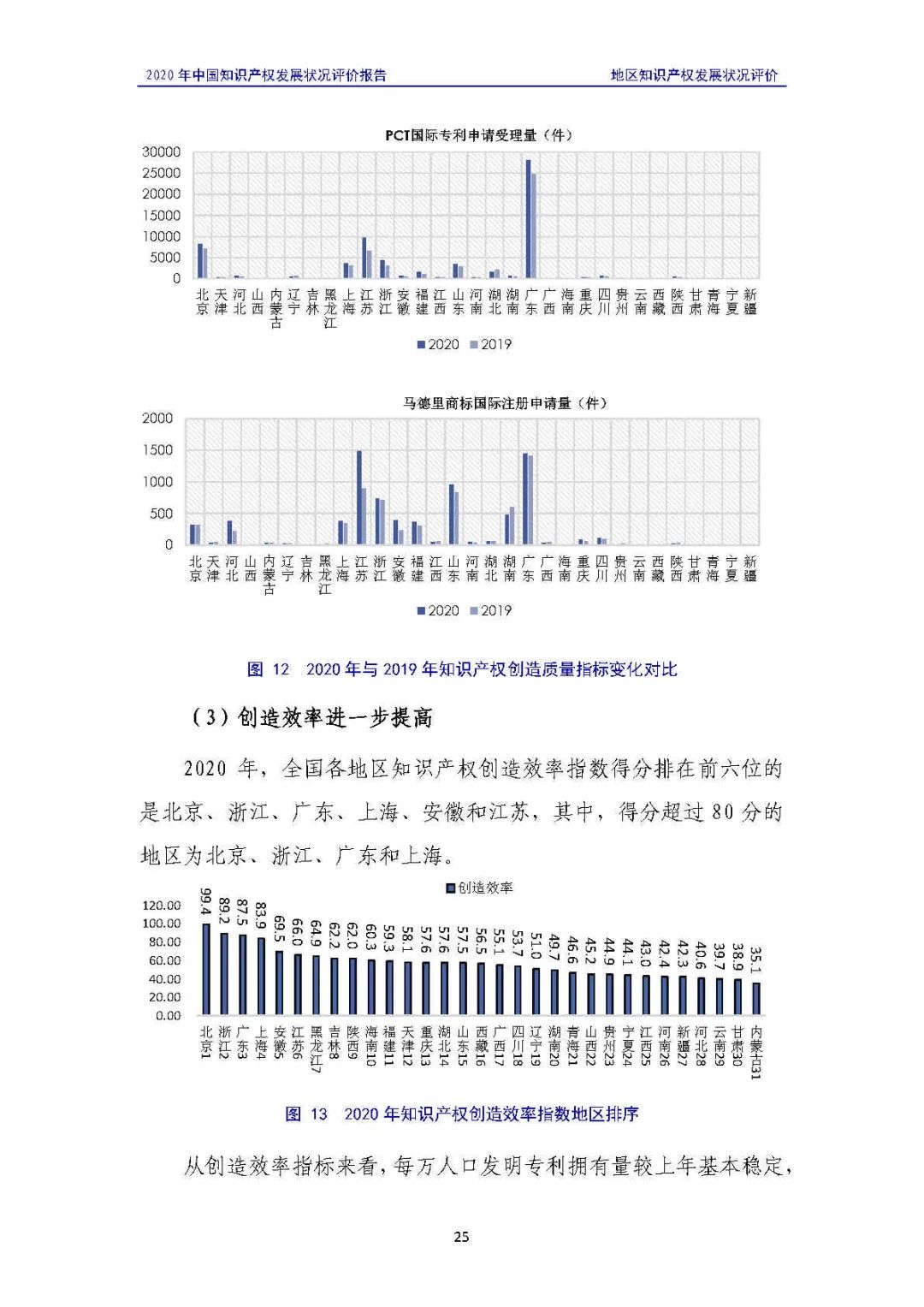全文 | 《2020年中國知識產權發展狀況評價報告》發布！