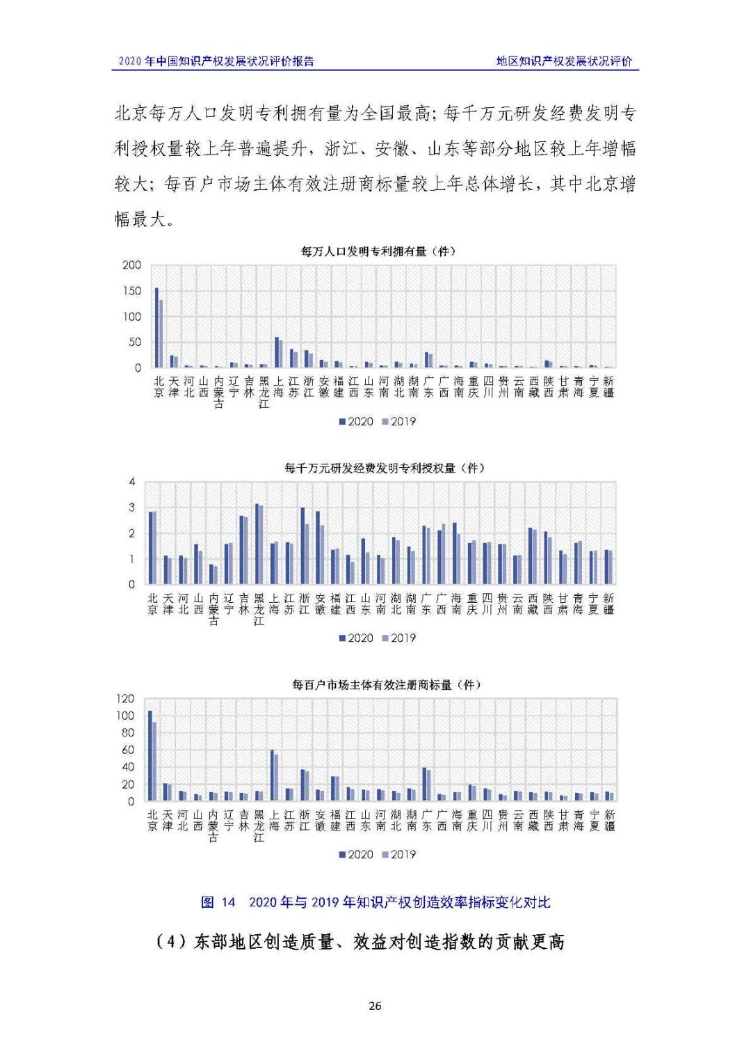 全文 | 《2020年中國知識產權發展狀況評價報告》發布！