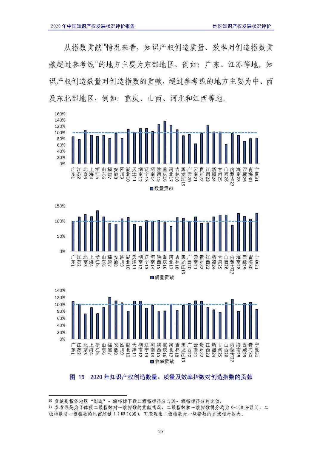 全文 | 《2020年中國知識產權發展狀況評價報告》發布！