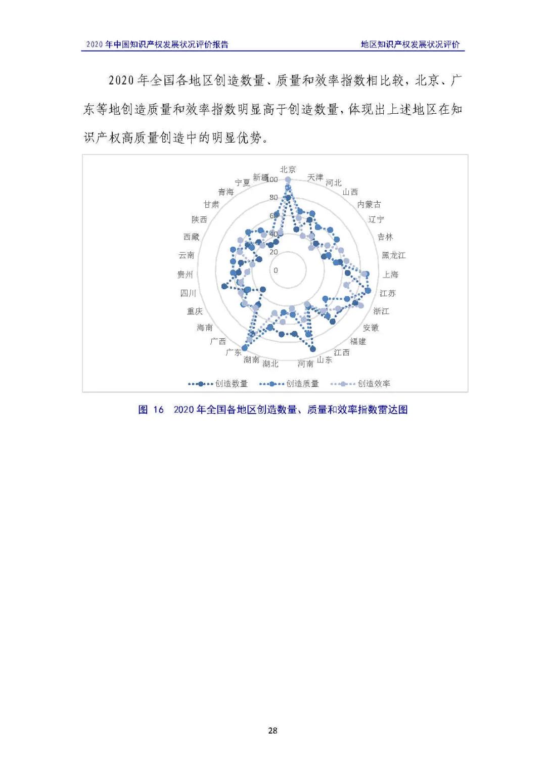 全文 | 《2020年中國知識產權發展狀況評價報告》發布！