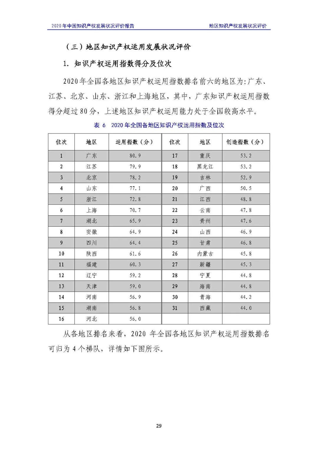 全文 | 《2020年中國知識產權發展狀況評價報告》發布！