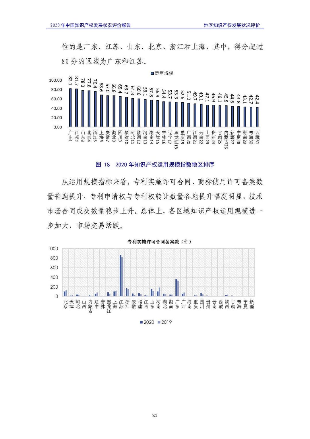 全文 | 《2020年中國知識產權發展狀況評價報告》發布！