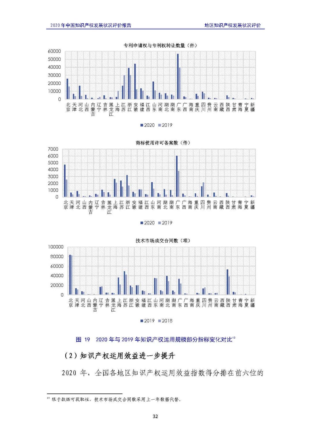 全文 | 《2020年中國知識產權發展狀況評價報告》發布！