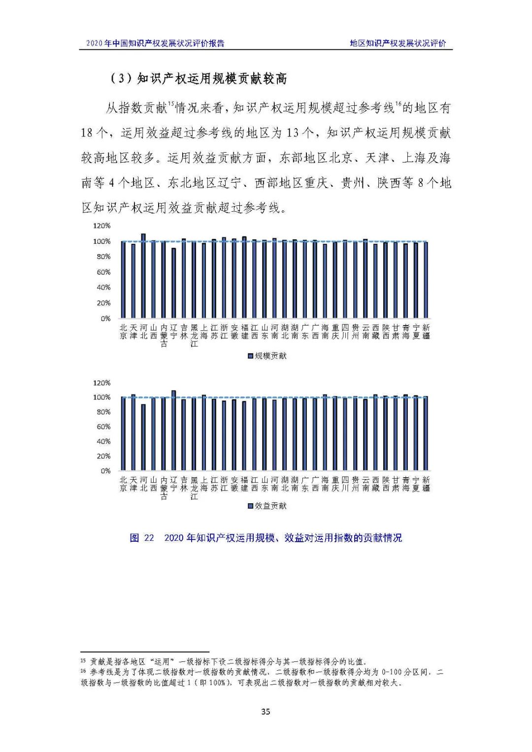 全文 | 《2020年中國知識產權發展狀況評價報告》發布！