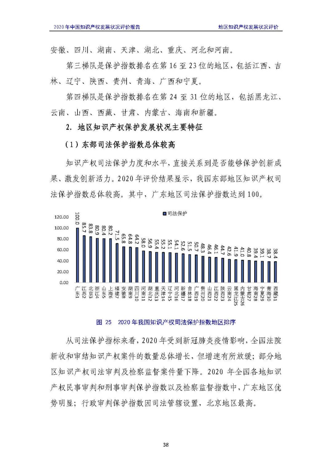 全文 | 《2020年中國知識產權發展狀況評價報告》發布！