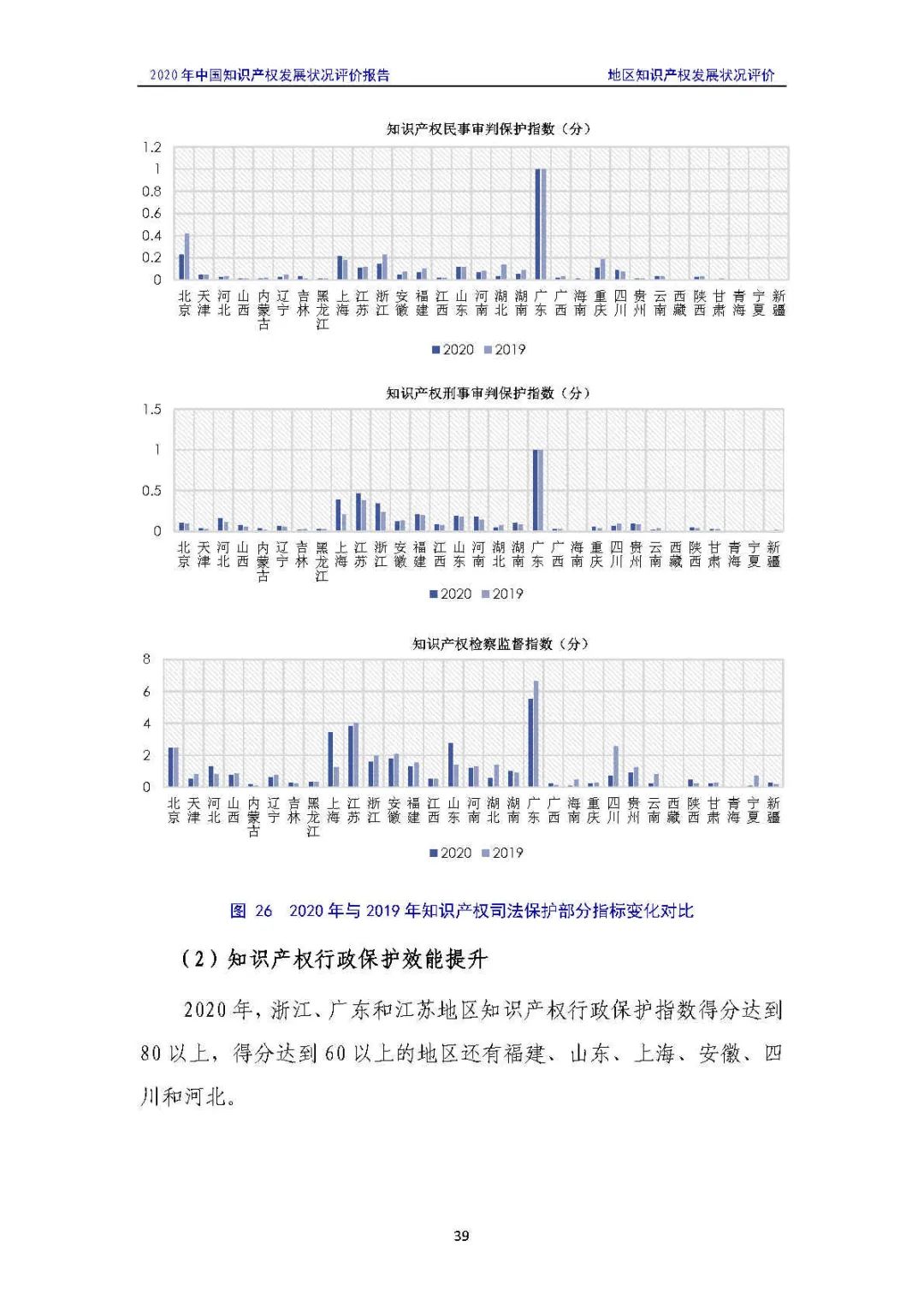 全文 | 《2020年中國知識產權發展狀況評價報告》發布！