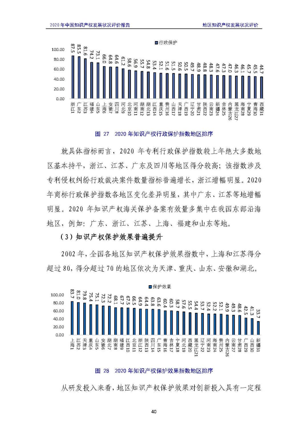全文 | 《2020年中國知識產權發展狀況評價報告》發布！