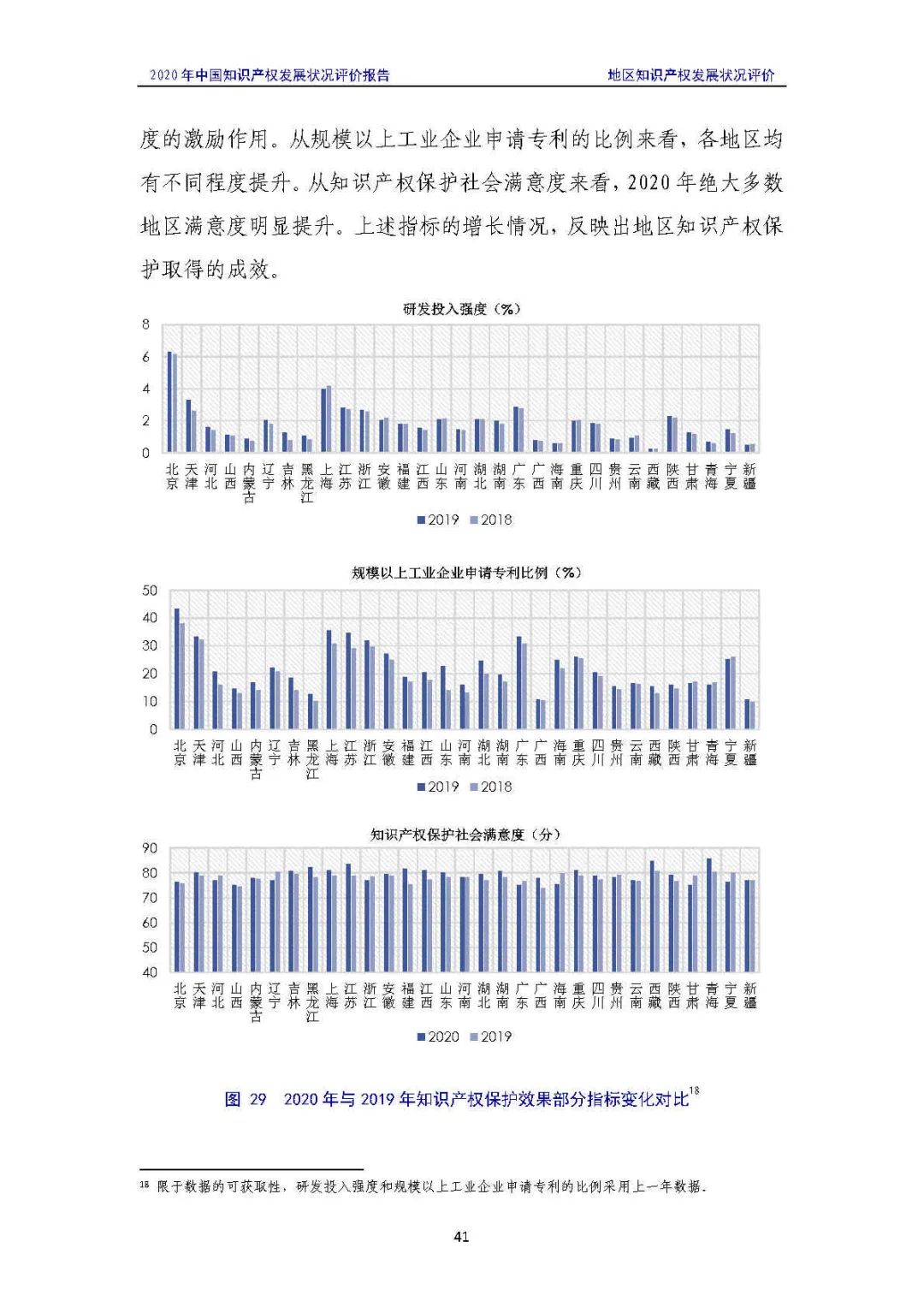全文 | 《2020年中國知識產權發展狀況評價報告》發布！
