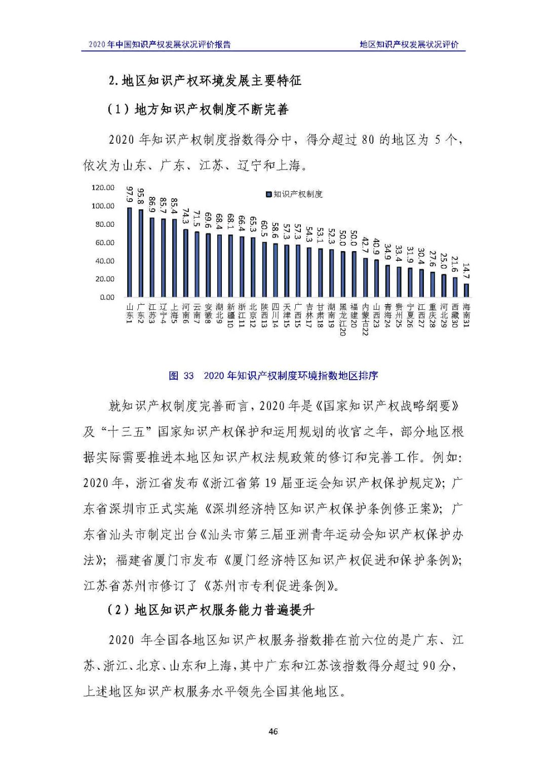 全文 | 《2020年中國知識產權發展狀況評價報告》發布！