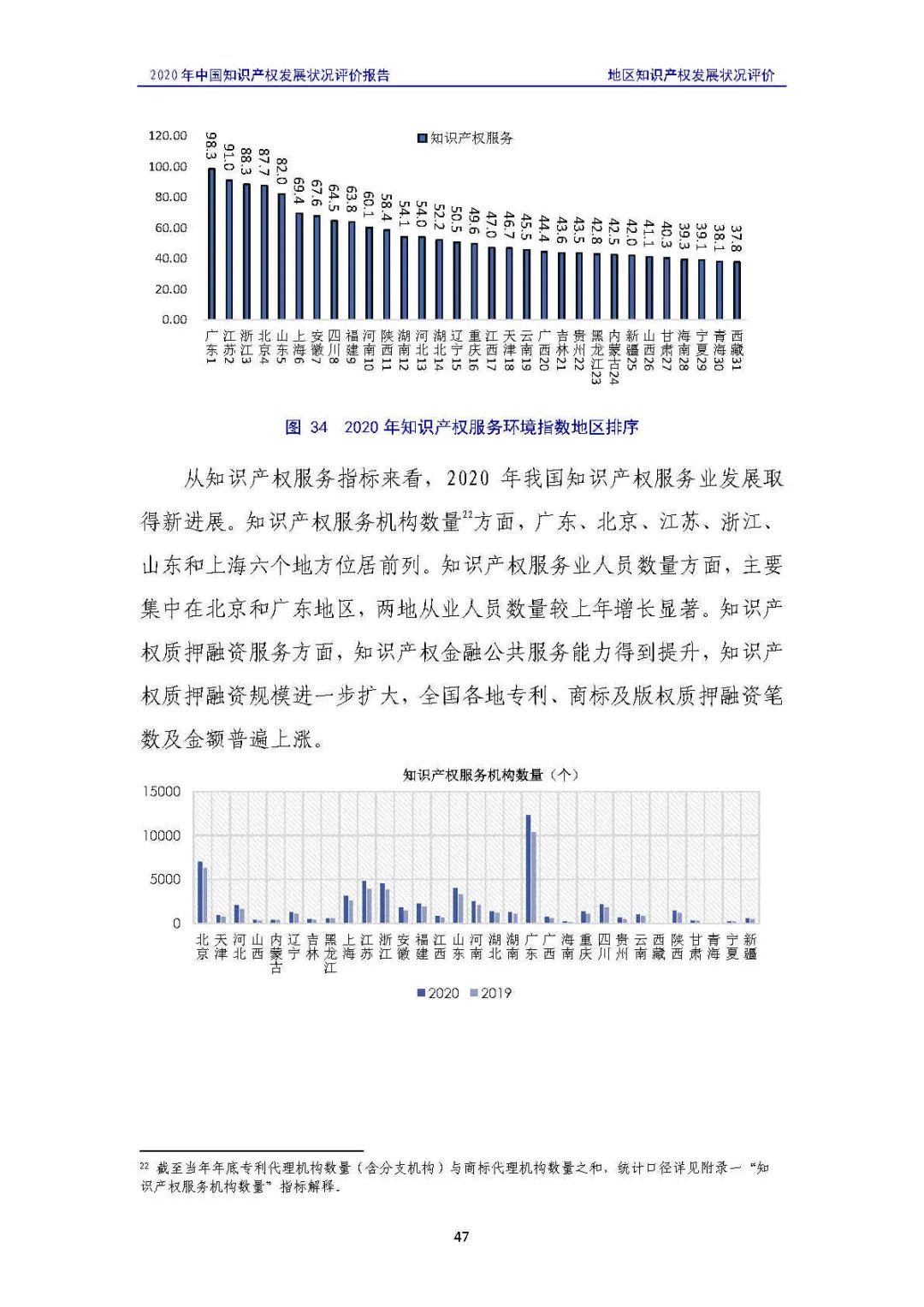 全文 | 《2020年中國知識產權發展狀況評價報告》發布！