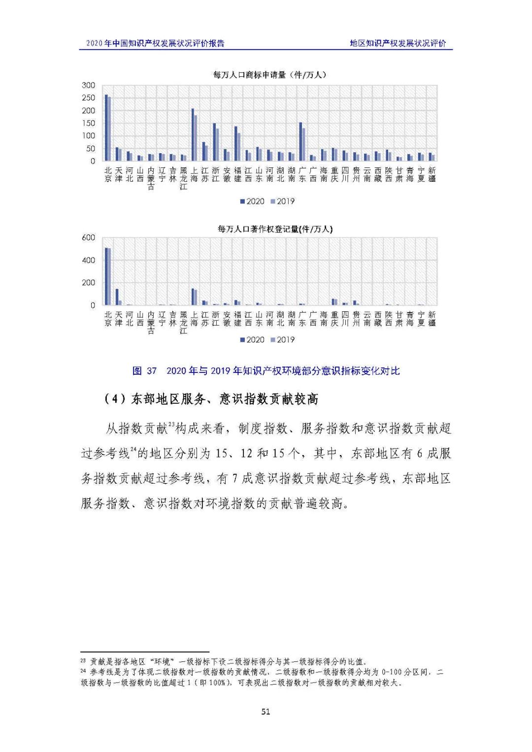 全文 | 《2020年中國知識產權發展狀況評價報告》發布！