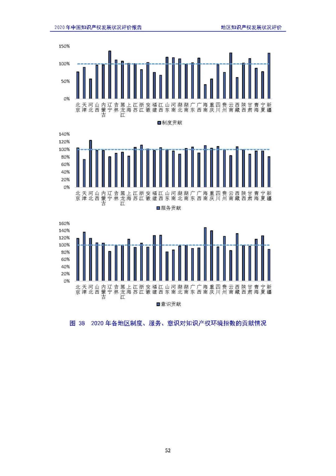 全文 | 《2020年中國知識產權發展狀況評價報告》發布！