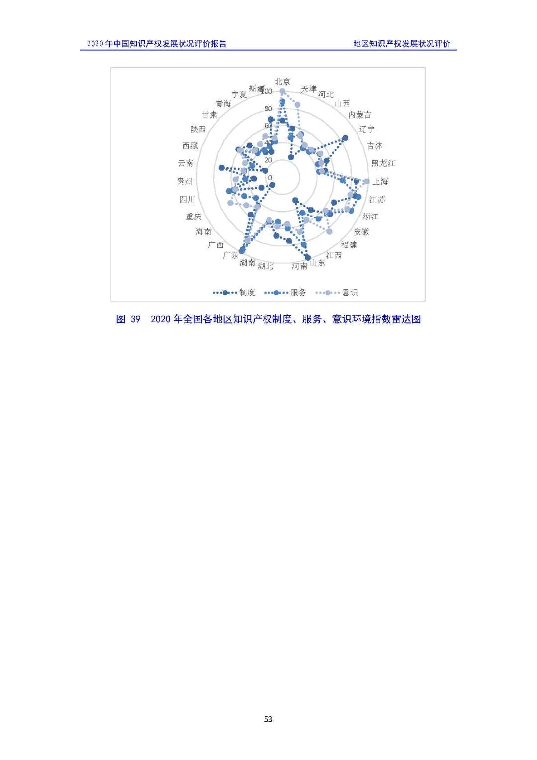 全文 | 《2020年中國知識產權發展狀況評價報告》發布！