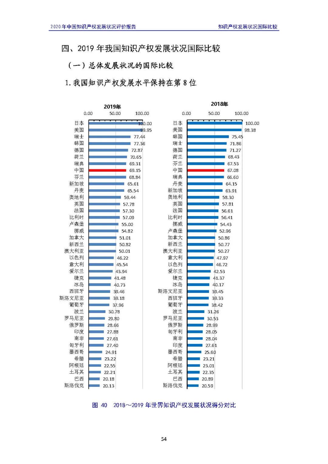 全文 | 《2020年中國知識產權發展狀況評價報告》發布！