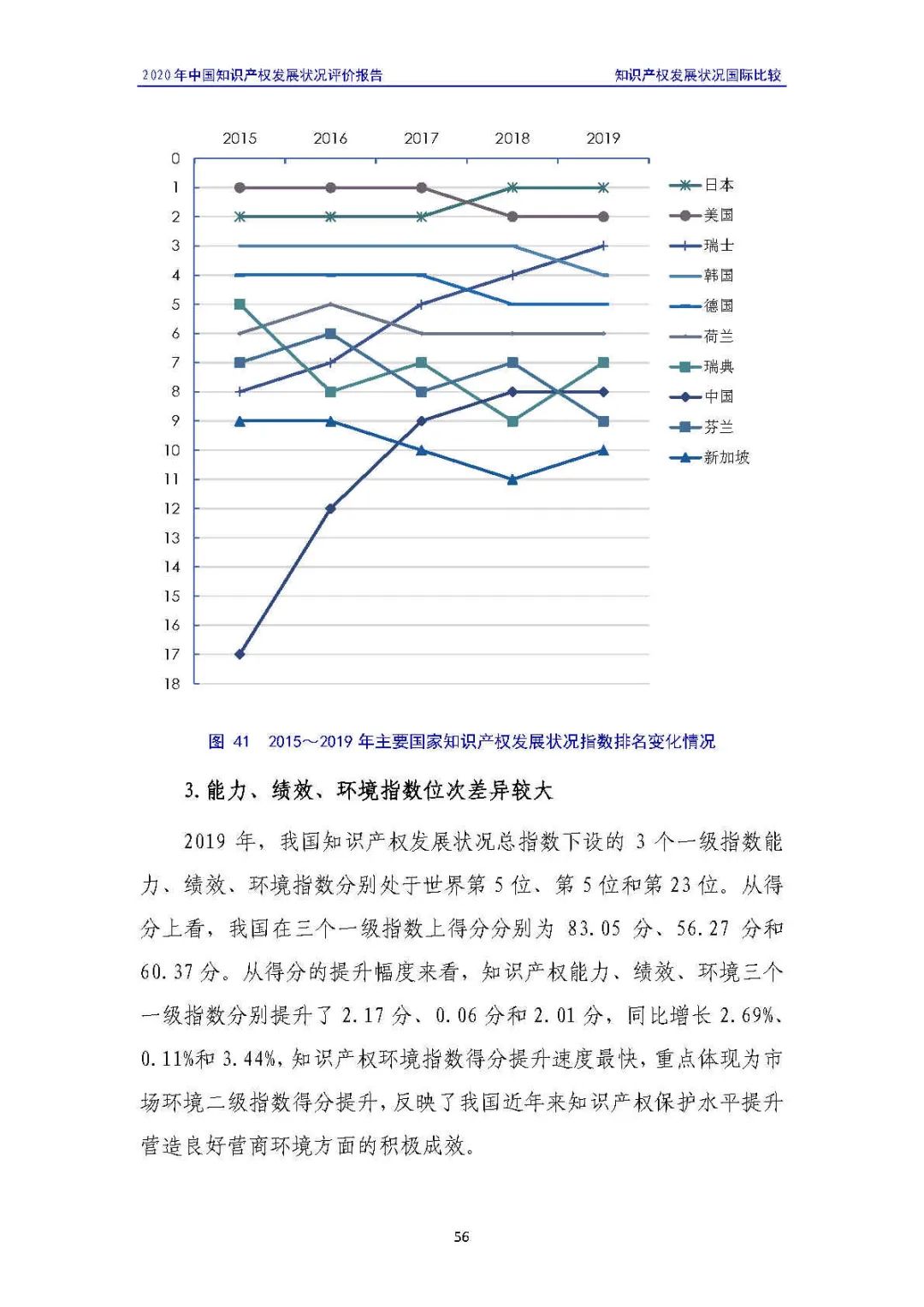 全文 | 《2020年中國知識產權發展狀況評價報告》發布！