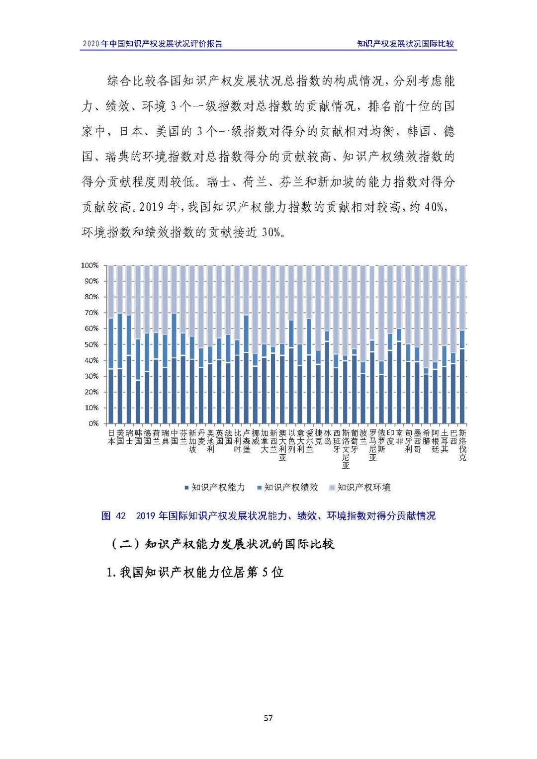 全文 | 《2020年中國知識產權發展狀況評價報告》發布！