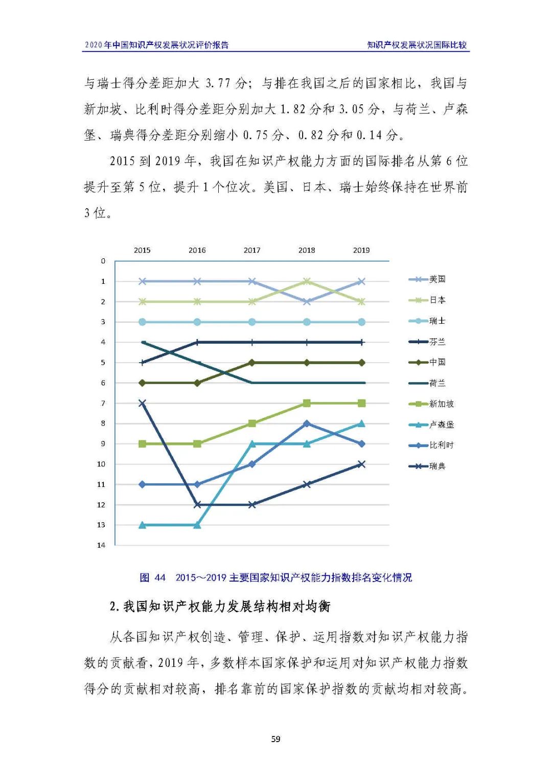 全文 | 《2020年中國知識產權發展狀況評價報告》發布！