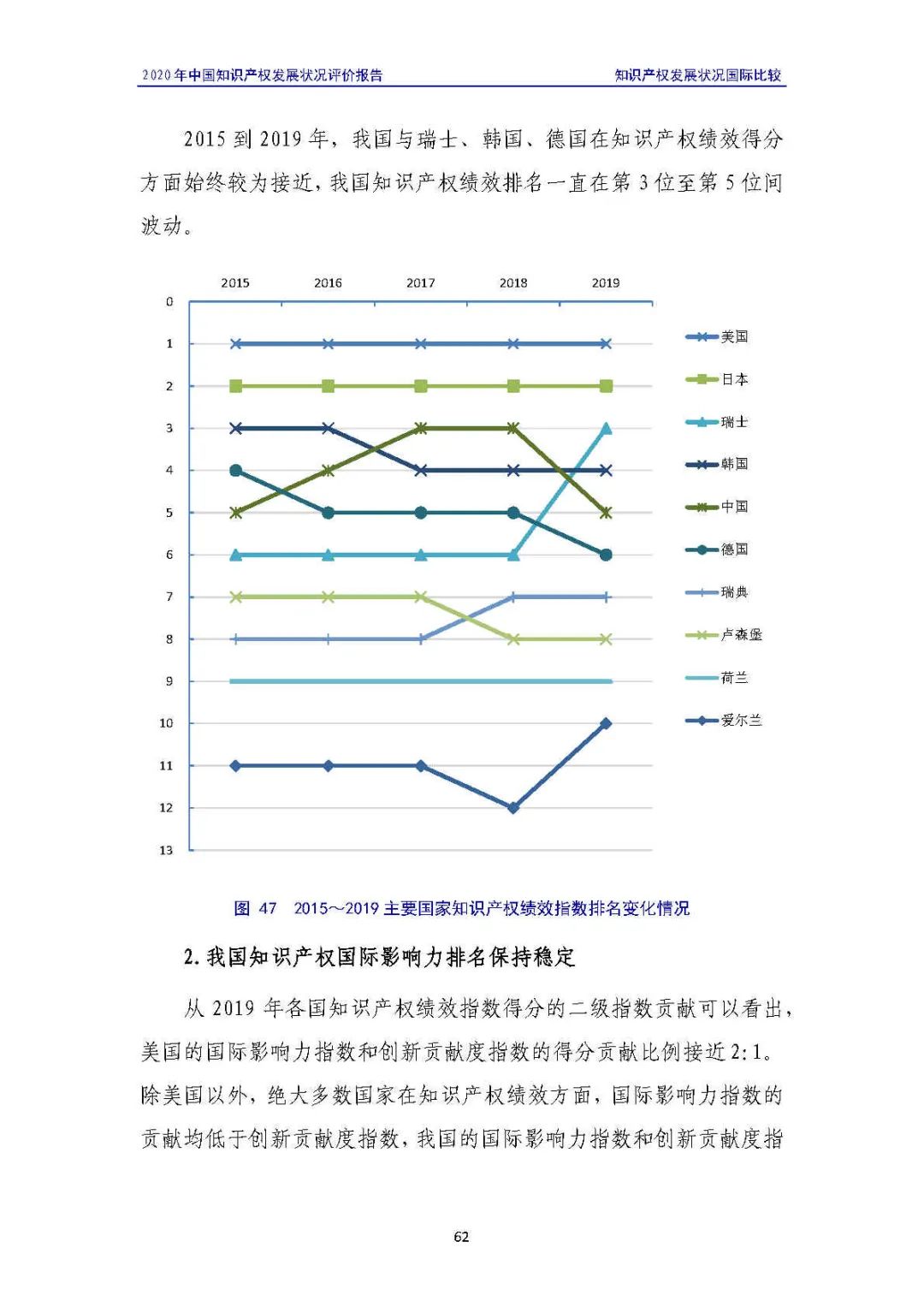 全文 | 《2020年中國知識產權發展狀況評價報告》發布！
