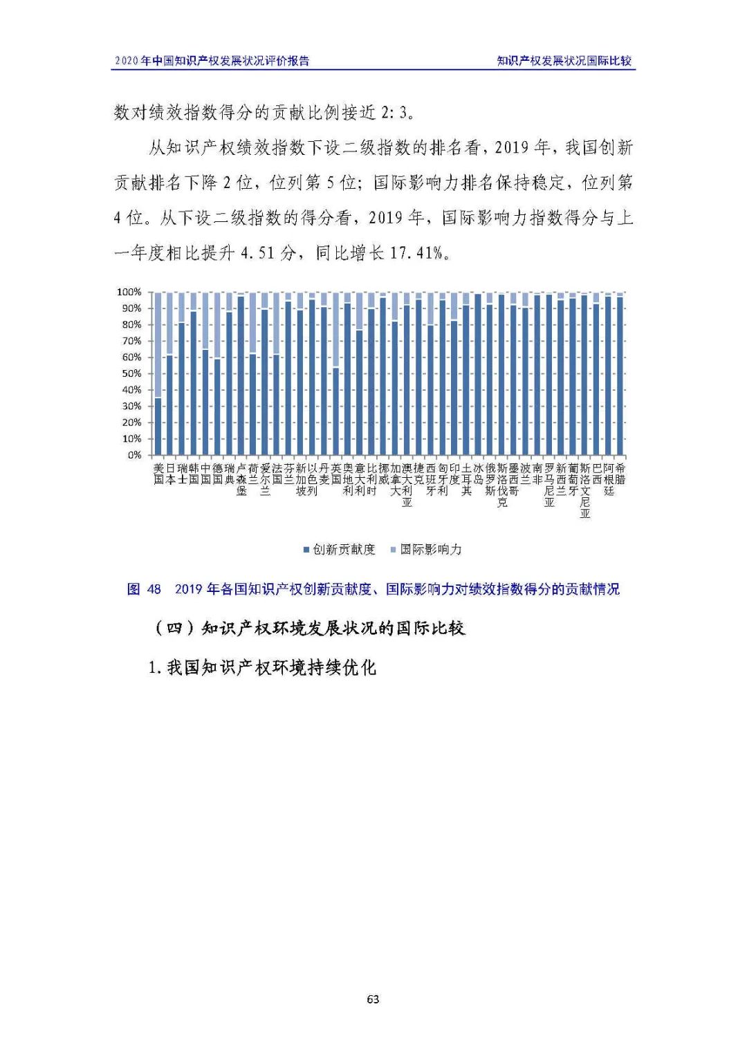 全文 | 《2020年中國知識產權發展狀況評價報告》發布！