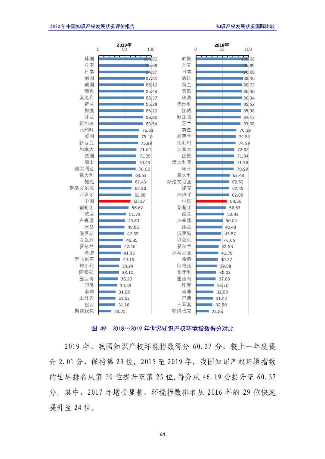 全文 | 《2020年中國知識產權發展狀況評價報告》發布！
