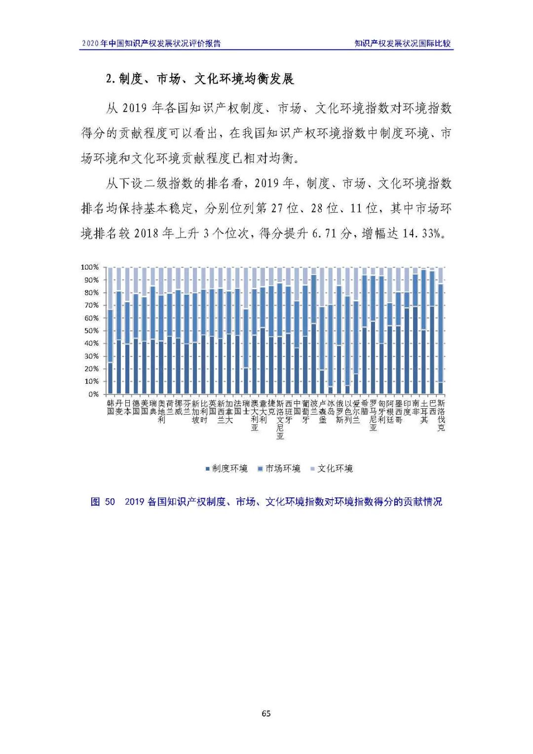 全文 | 《2020年中國知識產權發展狀況評價報告》發布！
