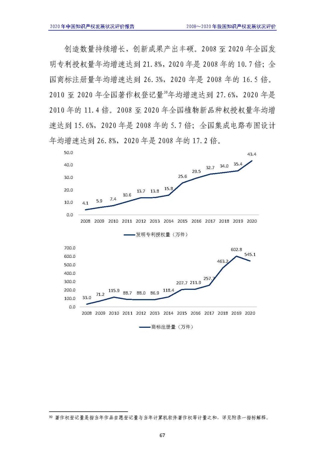全文 | 《2020年中國知識產權發展狀況評價報告》發布！